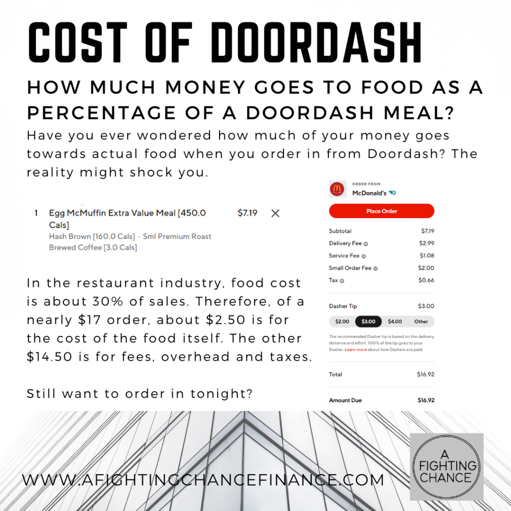 The cost of a Doordash meal, broken down
